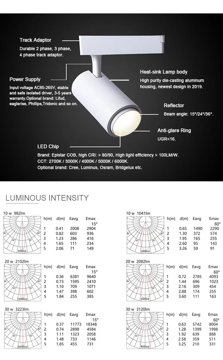 Variable Focus Modern Design Led Track Lights Cob Zoomable Magnetic Track Lighting System 20w for Indoor Lighting