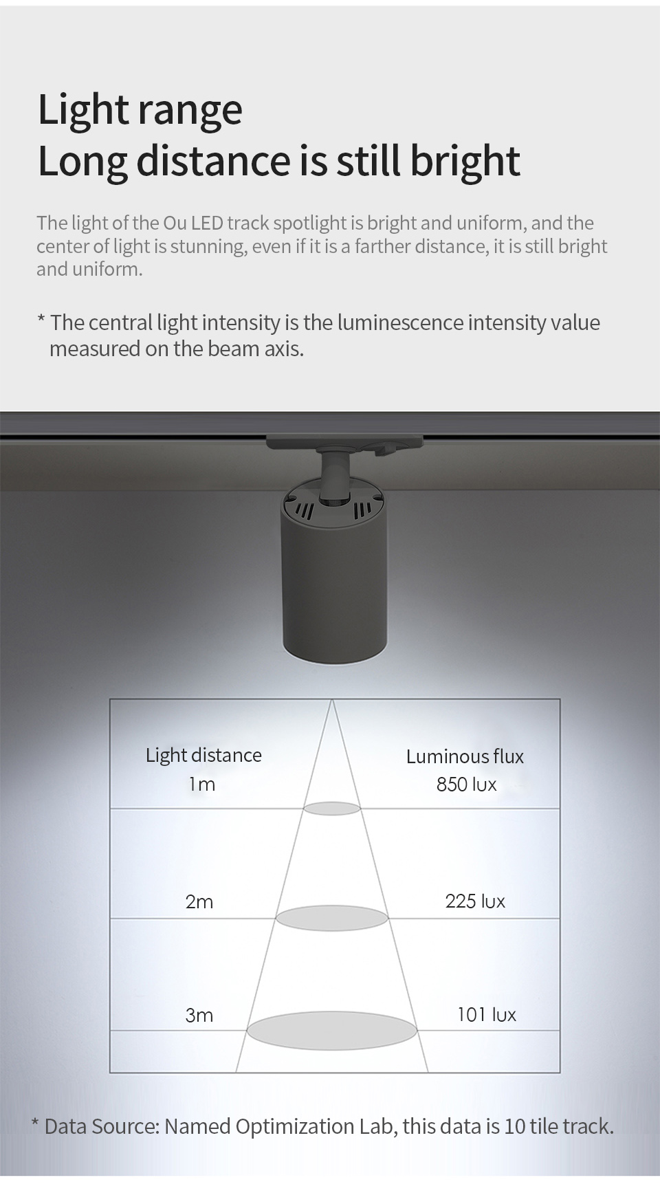 High Quality 9W LED Spotlight COB Downlight for Clothing Stores White LED Lamp 220V for Living Room Ceiling Spot Light AC Power