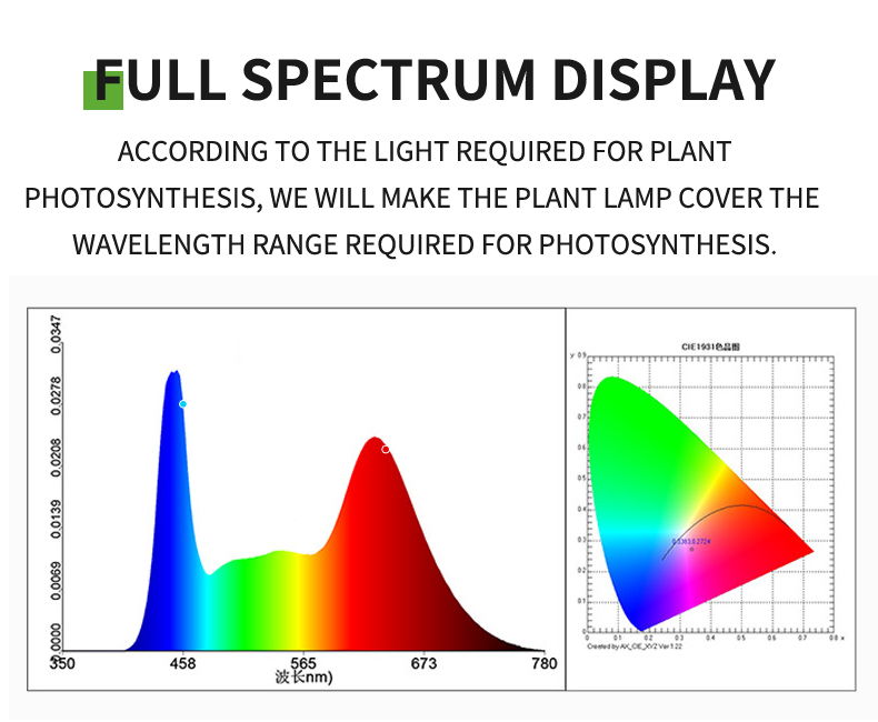 Tabletop LED Plant Grow Lamp for Micro Landscape or Potted Plants Growth GRW900picture6