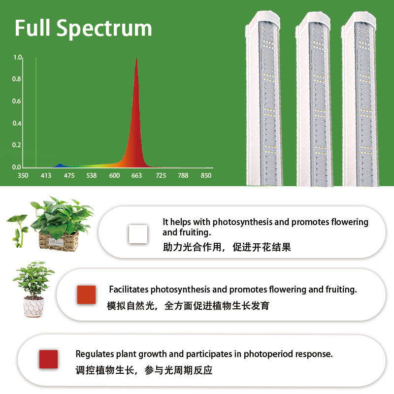 Waterproof 4FT 150W IP66 Dimmable Full Spectrum Undercanopy LED Grow Light GRW1200picture3