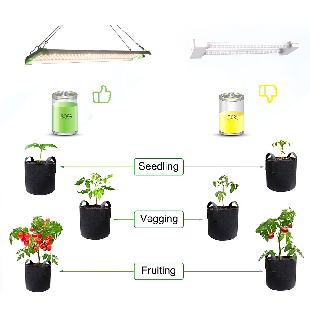 Full Spectrum Led Grow Lights LM282B 85W LED Grow Light GRW1600picture6