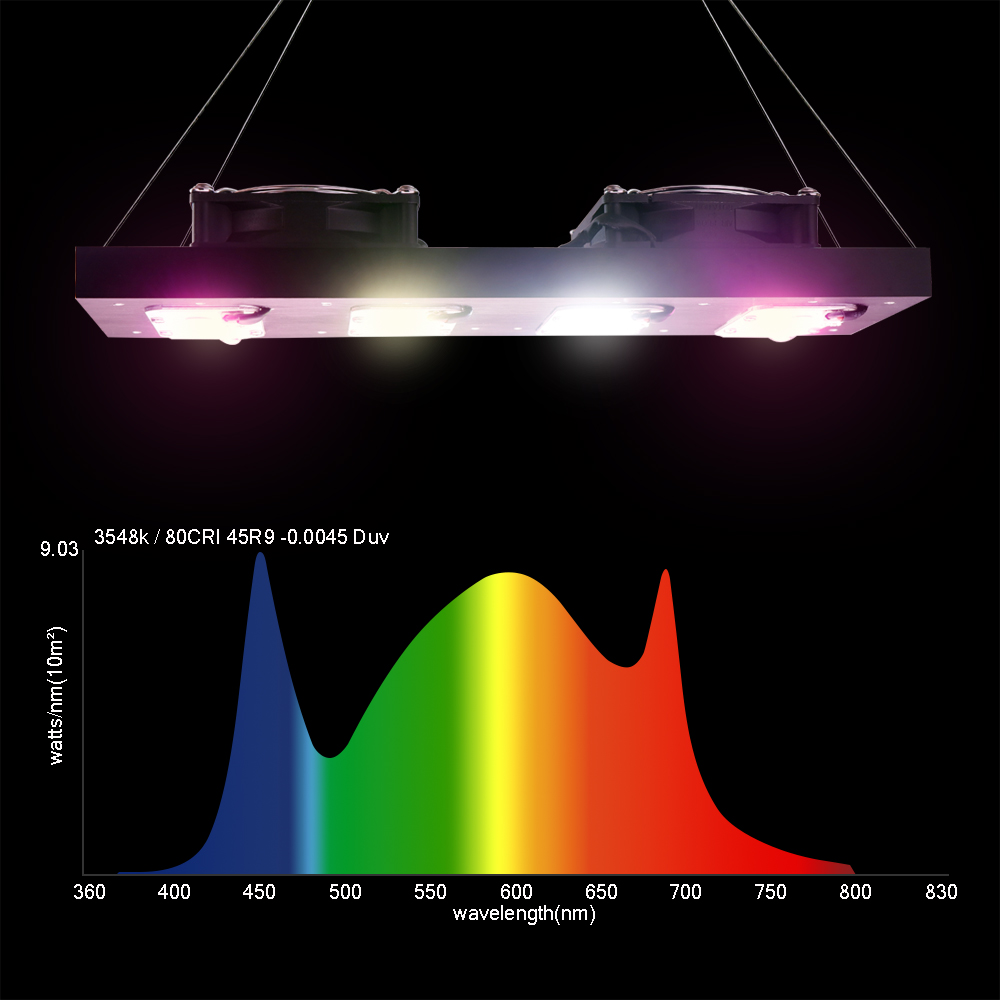 200W Greenhouse Full Spectrum LED Grow Light GRW1700picture4