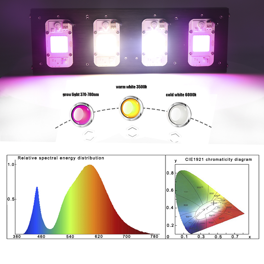 200W Greenhouse Full Spectrum LED Grow Light GRW1700picture5