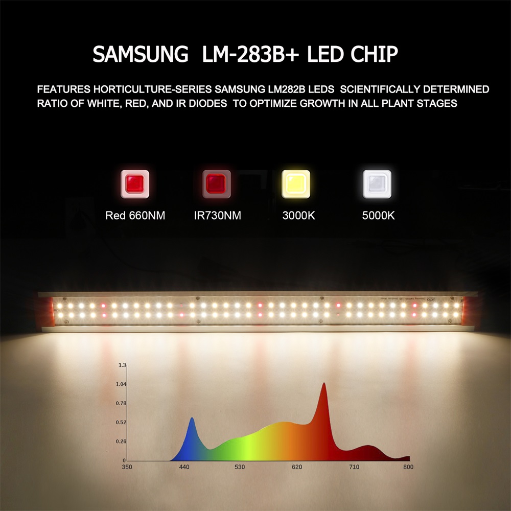 LM283B+50w 3000k 5000k 660nm 730nm LED Grow Light GRW1900picture2