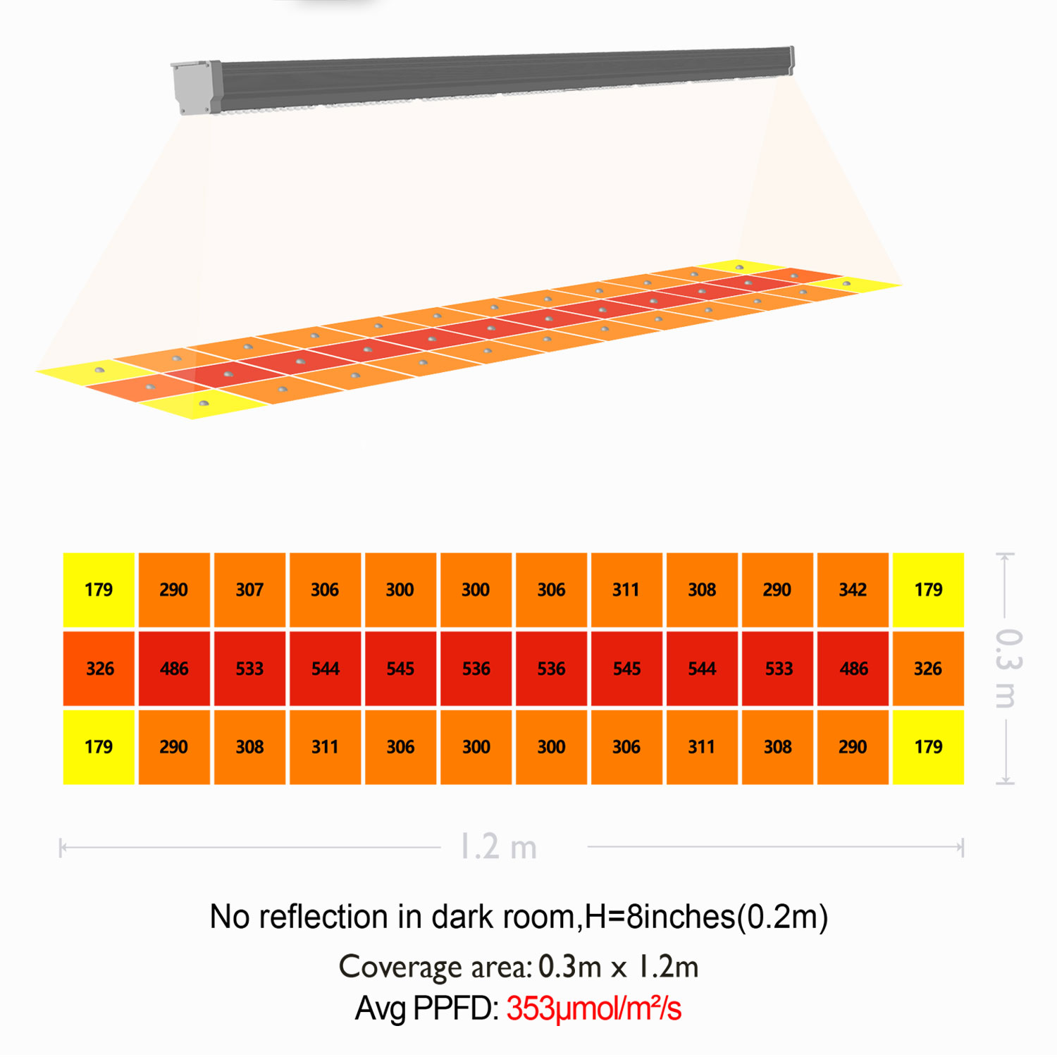 GVertical Hydroponic Farming Strawberry LED Grow Light GRW2200picture5