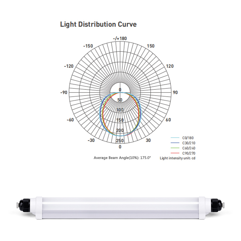 IP66 1200MM 18W 12V Flicker Free T8 Integrated Freezer Cooler Door LED Tube Light RFT1600picture3