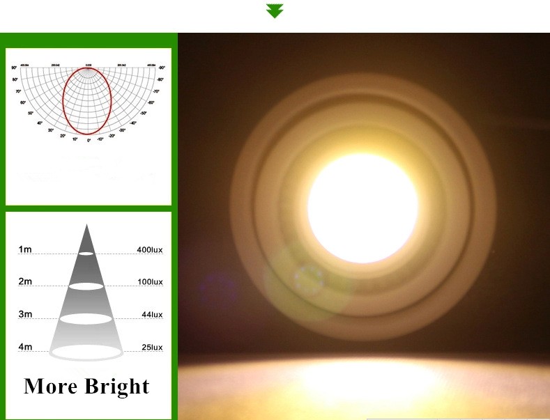 COB Dimmable 5W 7W 9W 15W Surface Mounted Downlight LED Ceiling Lamp Angle Adjustable LED Lights Spot