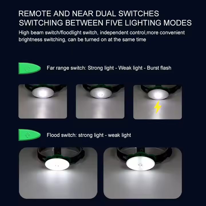 High Lumen 5 Light Modes LED Headlamp HDL5300picture2
