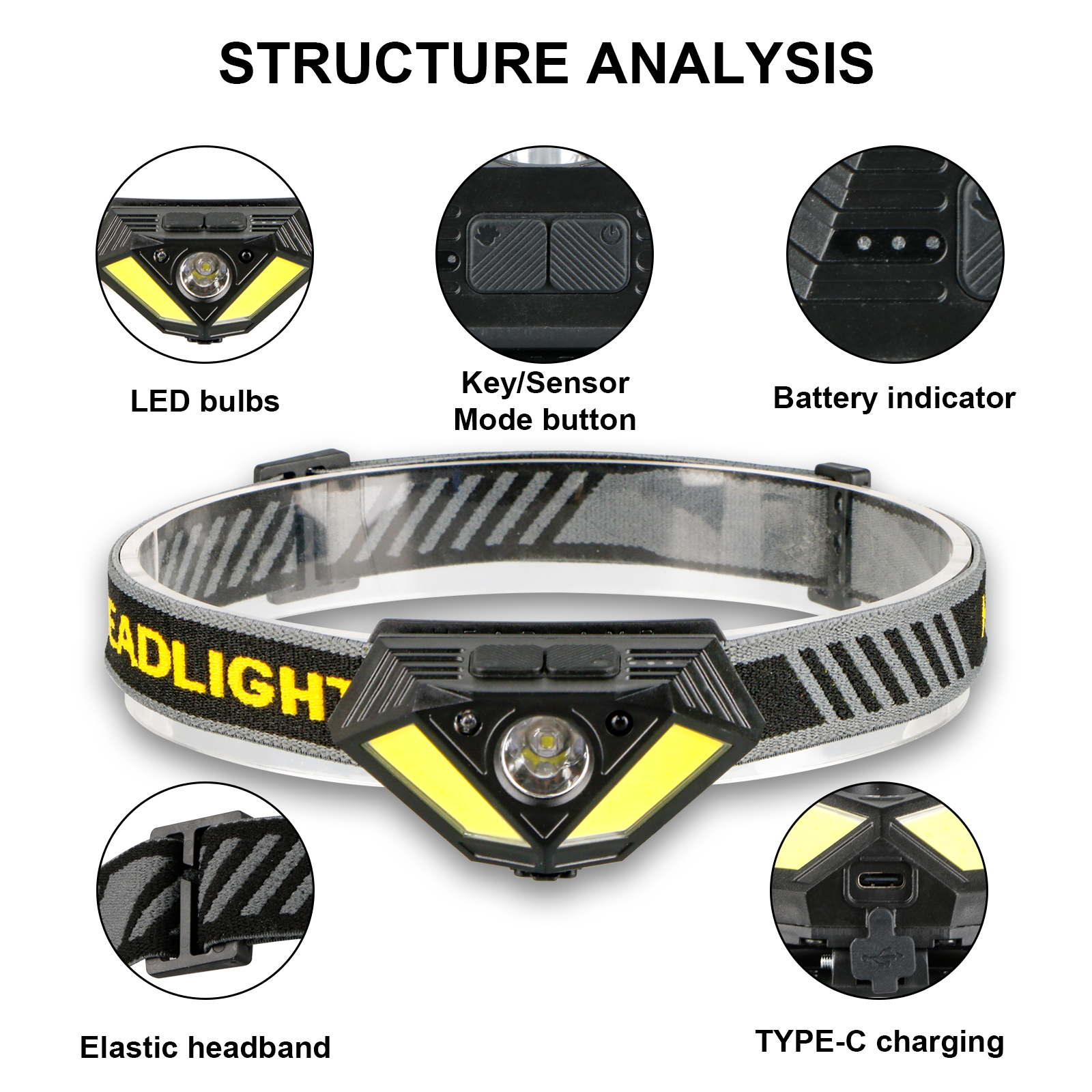Outdoor USB Rechargeable Motion Sensor Bright LED Headlamp HDL5900picture2