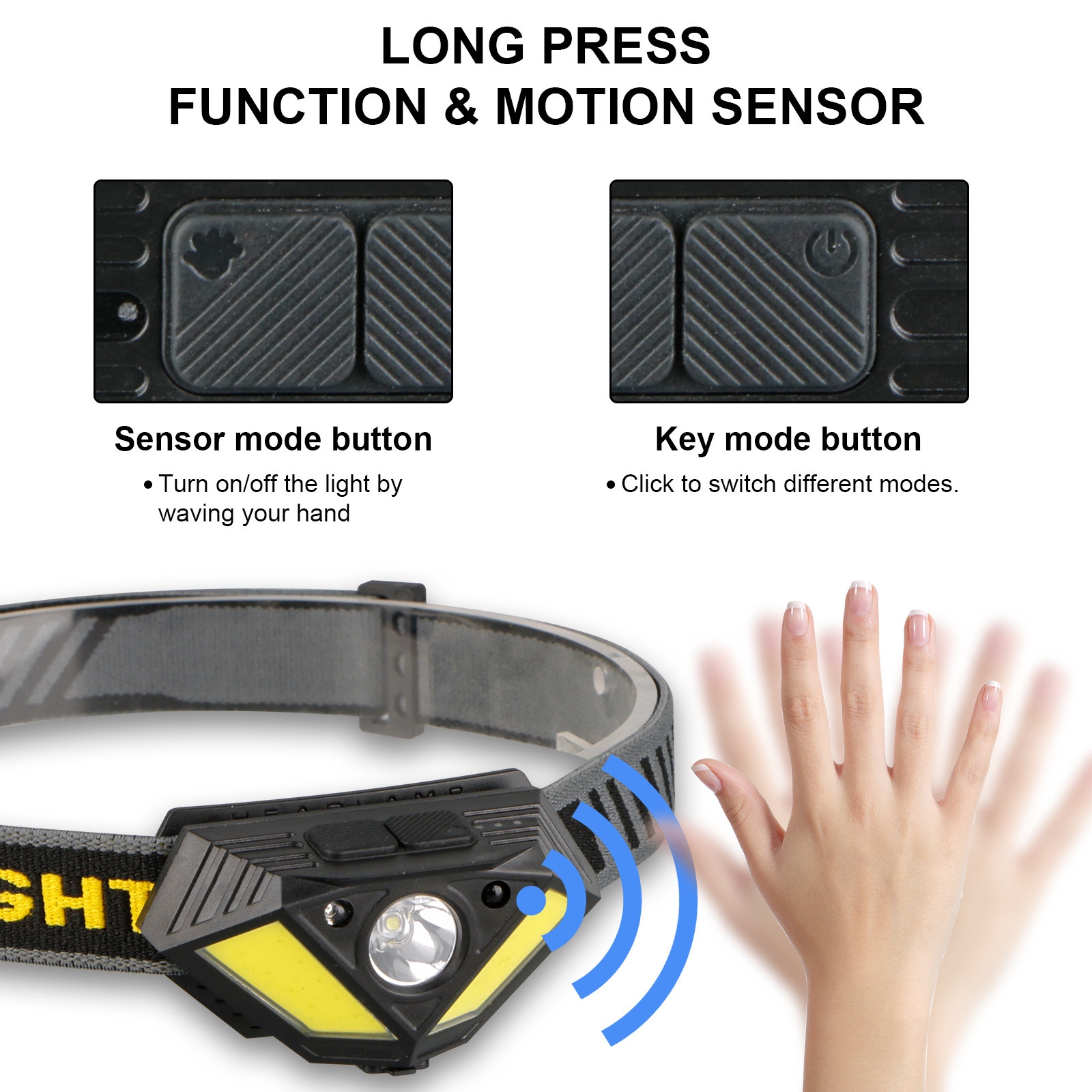 Outdoor USB Rechargeable Motion Sensor Bright LED Headlamp HDL5900picture3