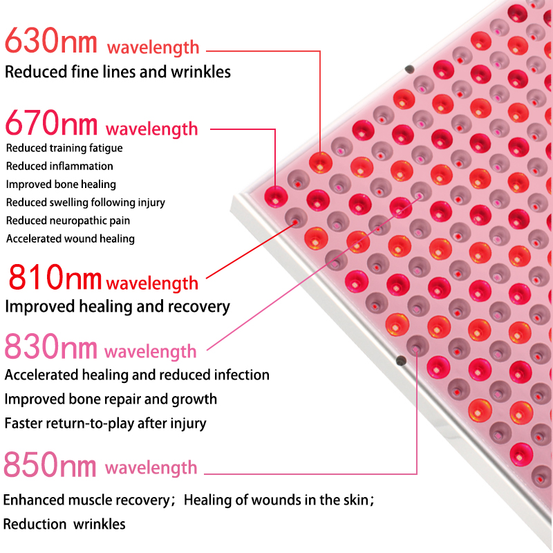 X45W LED Red Light Therapy Panel Desktop for Pain Relief TRP150picture2