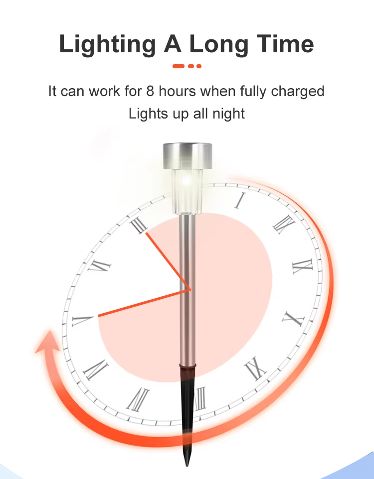 IP65 Solar Lawn Light for Outdoor Use Ground Plug Colorful Lighting for Parks Roadsides Villas & Gardens in Stock