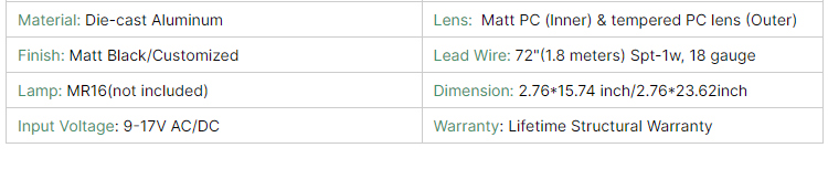 Factory Direct Outdoor LED Lawn Path Light with Sensor Mesh Cover IP65 Rating for Villa Landscape Garden New Stock Available