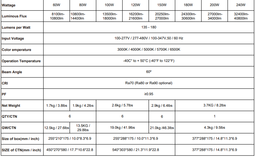 LED WALL PACK LIGHT 60W-240W 120-277V WPL100picture6