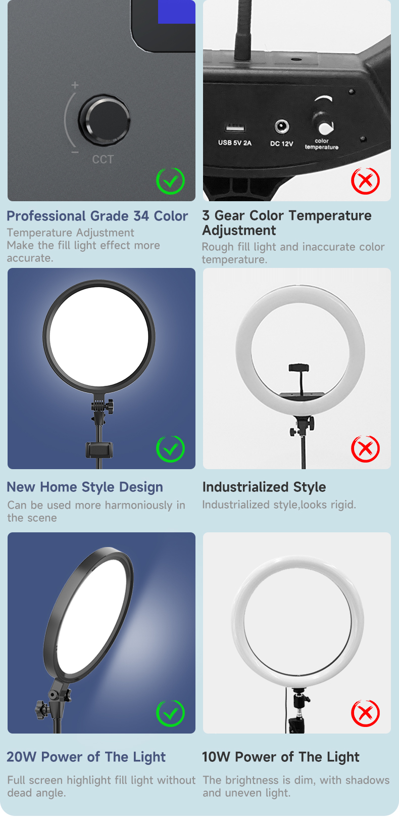 LED Video Soft Light Panel for Professio<i></i>nal Use in Studio Photography Live Streaming and High-Quality Video Conferencing