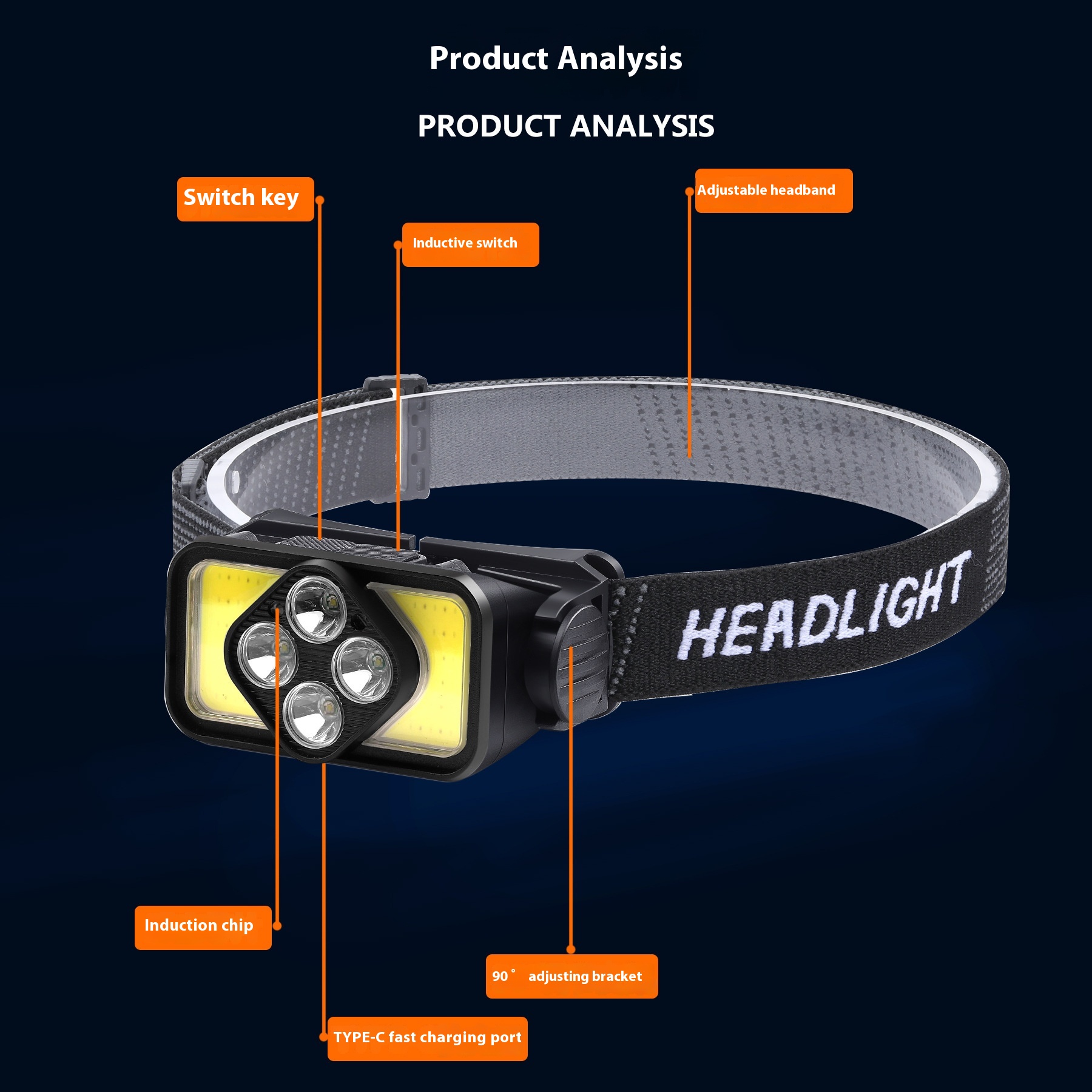 Custom High Lumen LED Headlamp for Outdoor Sports Long-Enduring ABS Body Strong Lithium Battery IP65 Rating for Fishing Mining