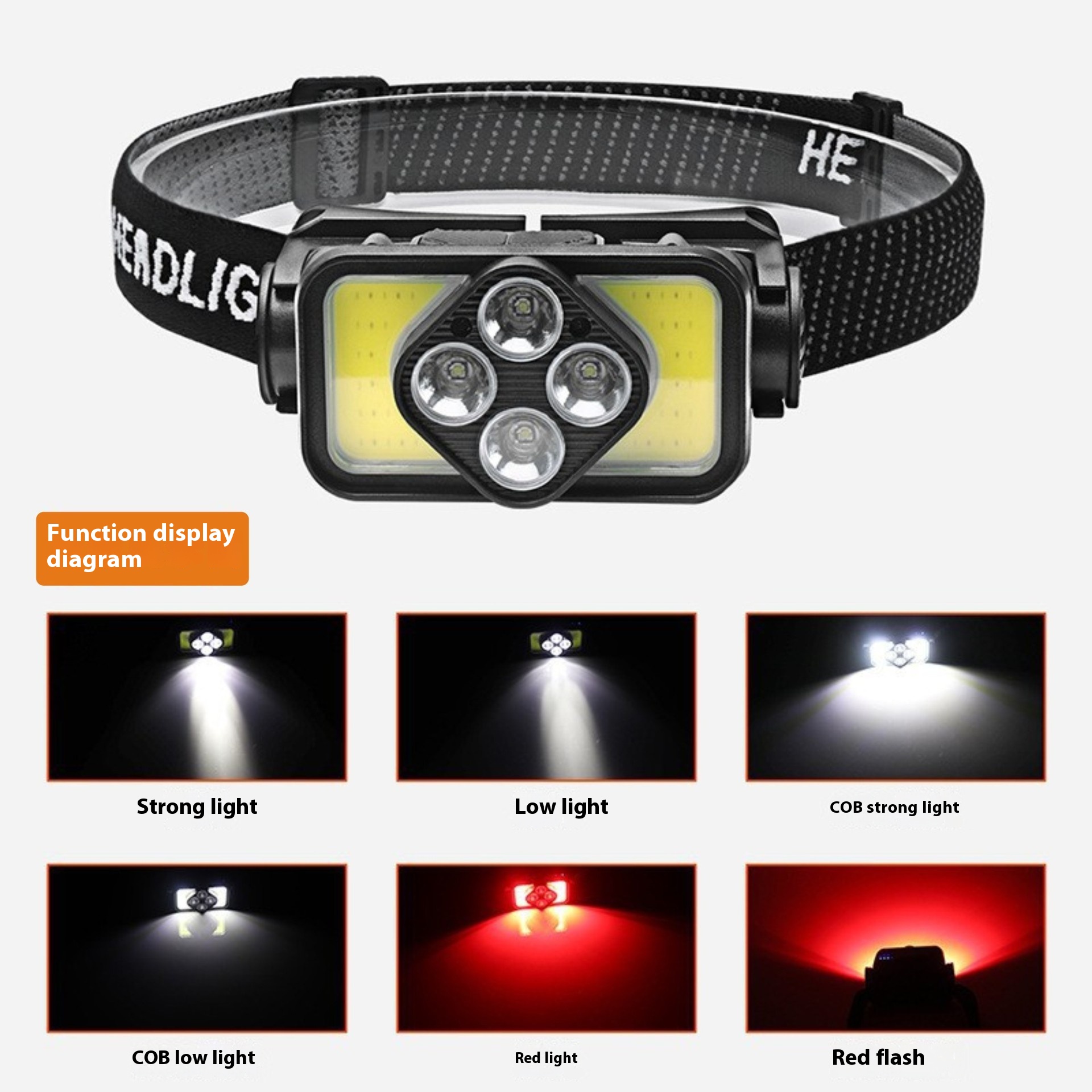 Custom High Lumen LED Headlamp for Outdoor Sports Long-Enduring ABS Body Strong Lithium Battery IP65 Rating for Fishing Mining