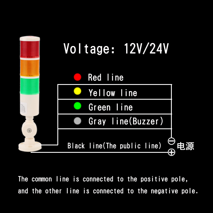 Red Green Yellow Blue White LED Warning Lights for Machines LWL260picture2