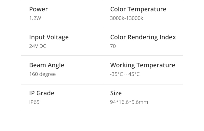 Yellow LED Modules DC24V 1.2W 5Chip Full Color Light LED Modules MD370picture3