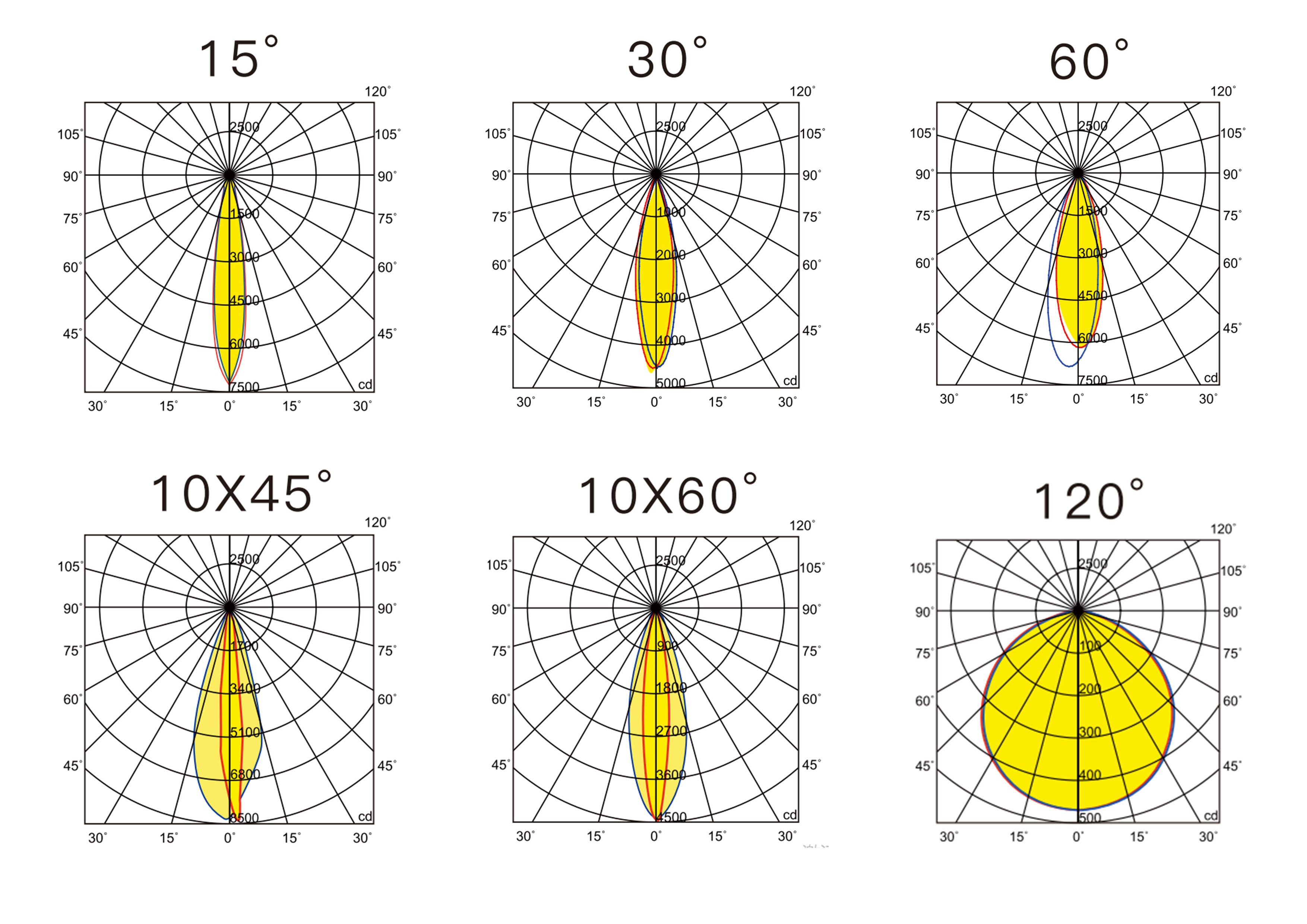 JYFX05  36W Linear RGB; RGBW Wall Washer Light