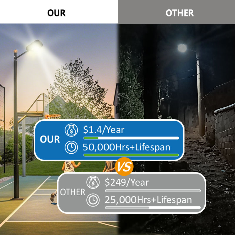 Outdoor All in One Solar Street Light SSL1400picture5