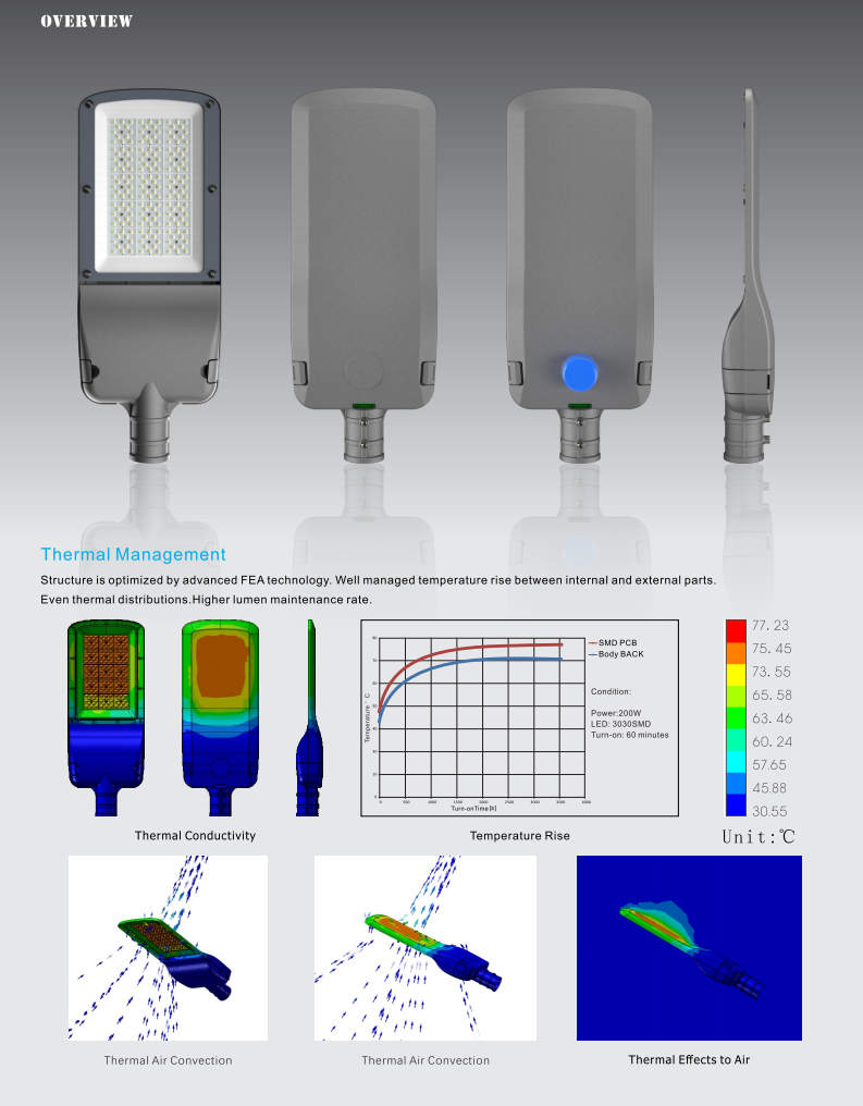 2023 New Free-tool Maintenance 100W 150W 200W Outdoor LED Street Light